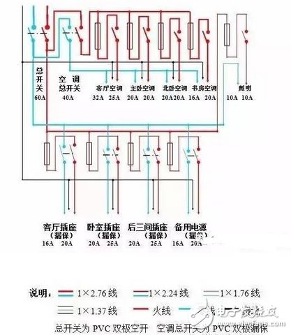 家用配電箱系統(tǒng)圖全解析 實(shí)測圖解與接線技巧大公開